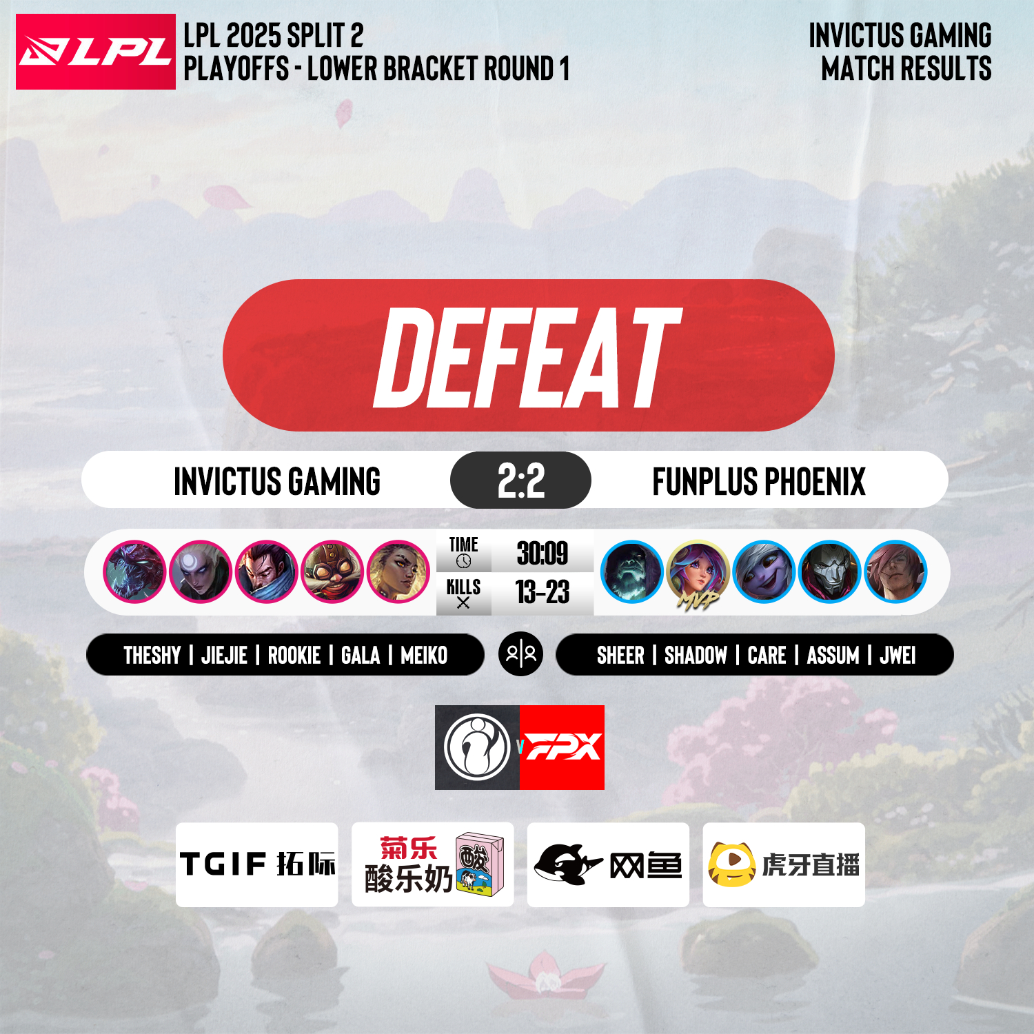  阿扎伦卡排名最新 